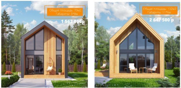 250 заявок за 20 дней в нише строительства каркасных домов