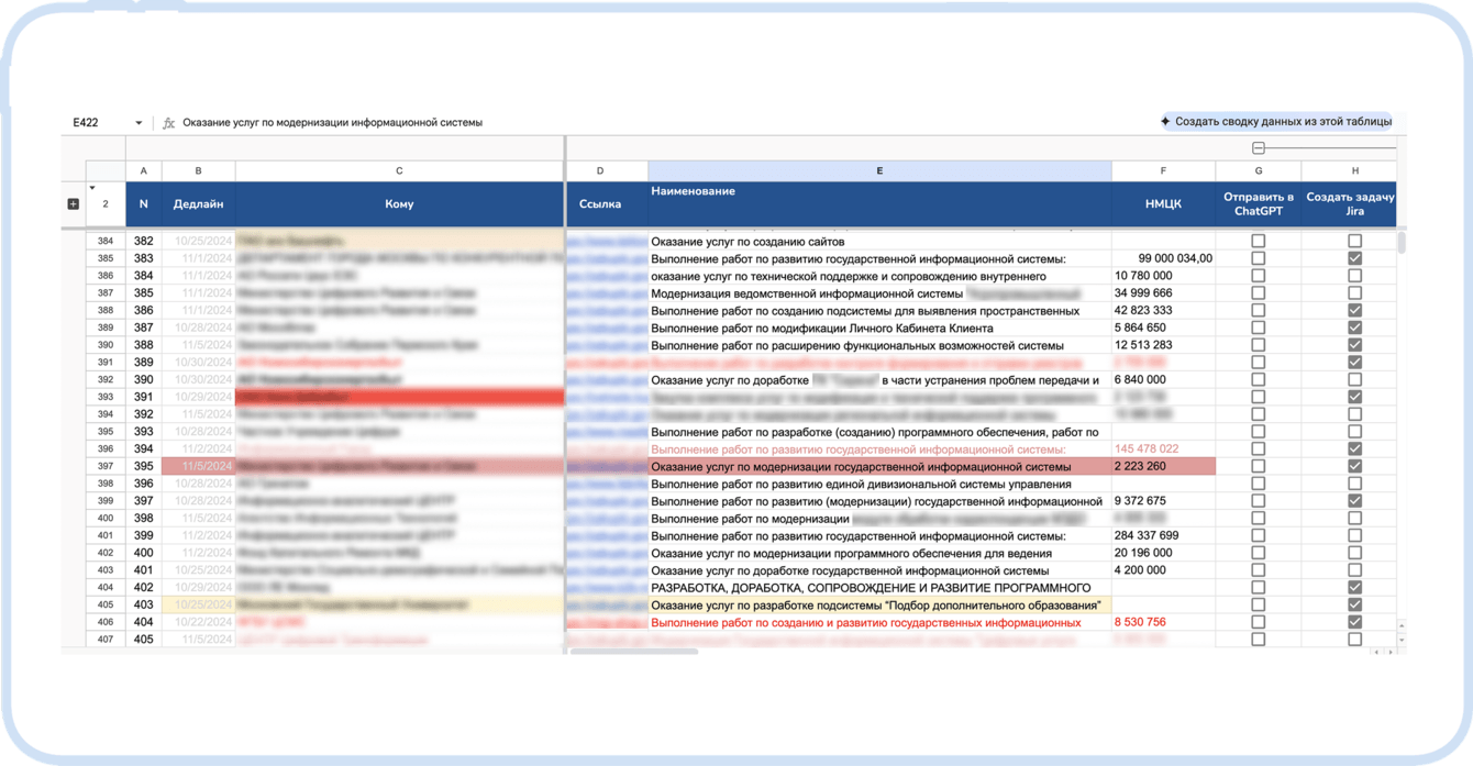 Автоматизировали подбор тендеров с AI