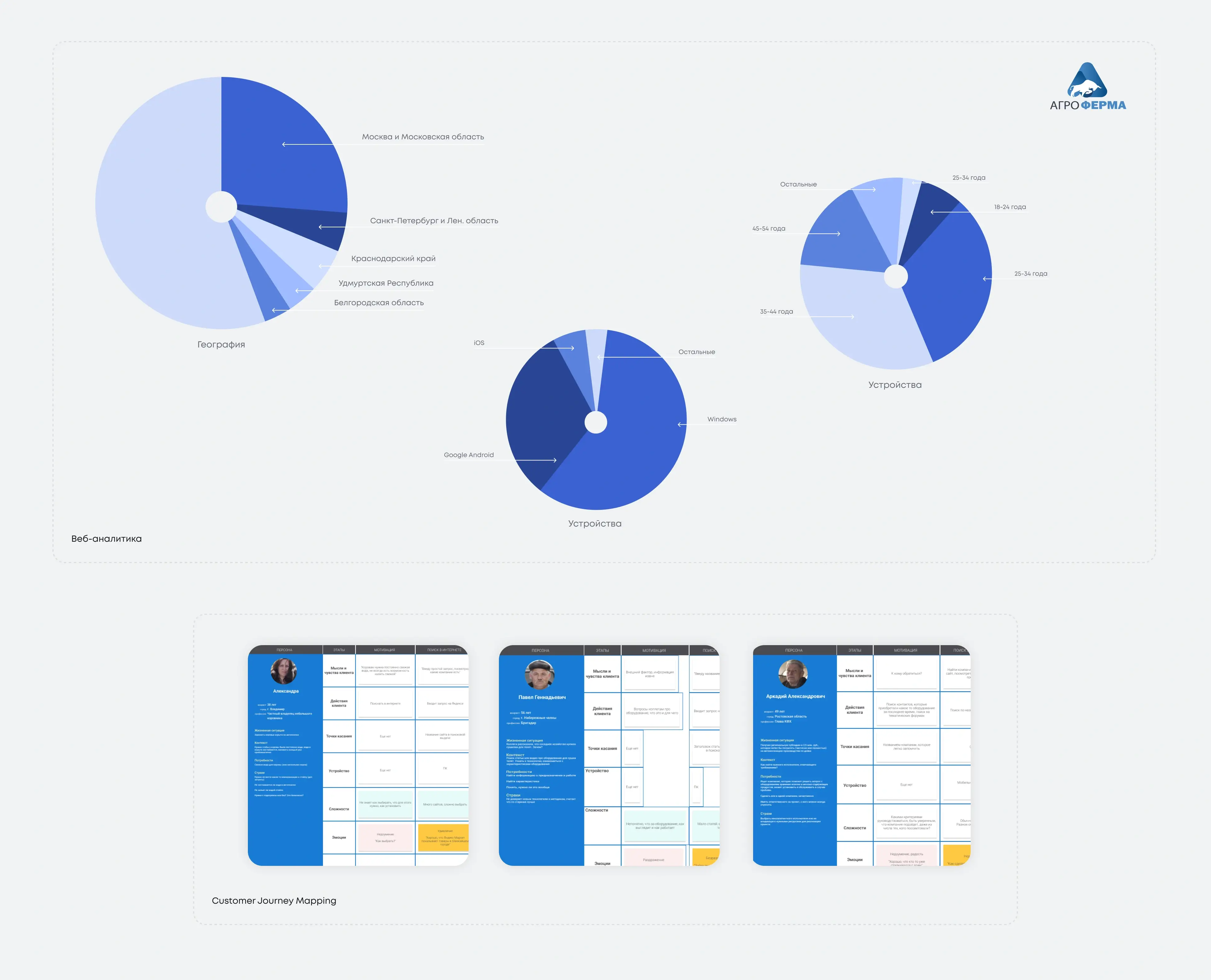 Корпоративный сайт компании Агроферма