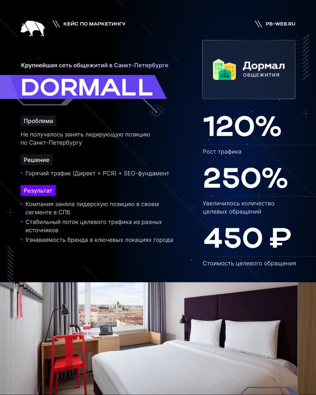 +250% целевых обращений для крупнейшей сети общежитий в СПб DORMALL