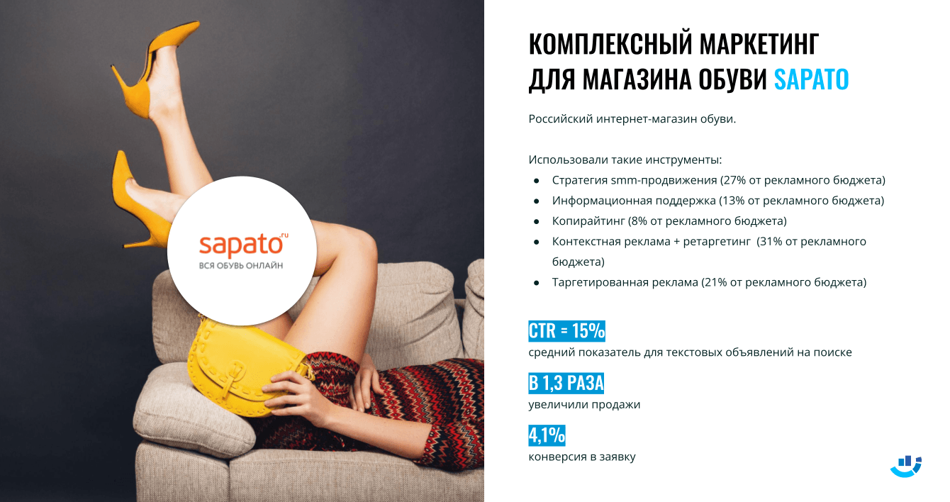 [Кейс] Обувь. Увеличили CTR до 15%. Комплексное продвижение интернет-магазина обуви