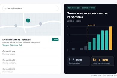 Локальное SEO для компании по переездам в Великобритании: 5+ заявок в неделю вместо трёх в месяц