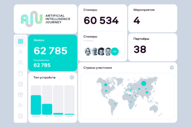 Разработка системы управления онлайн и офлайн мероприятиями банка