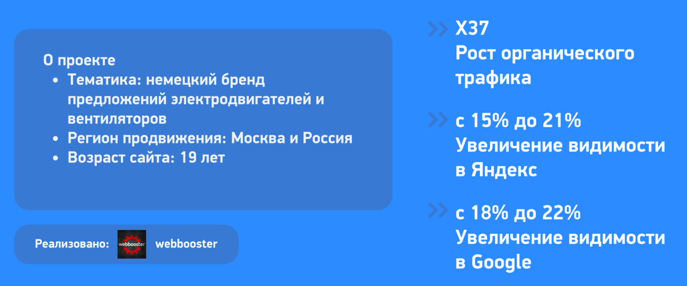 X37 Рост органического трафика для лидера мирового рынка электродвигателей и вентиляторов