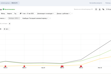 Как мы увеличили трафик сайта Universo.group более чем в 10 раз с помощью SEO-оптимизации