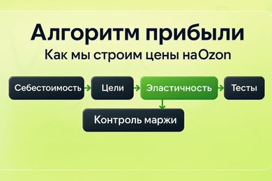 Управление сезонными товарами, ценой и логистикой