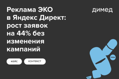 Реклама ЭКО в Яндекс Директ: рост заявок на 44% без изменения кампаний