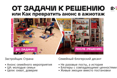 Как с помощью семейных блогеров мы создали «вирусную» семейную атмосферу