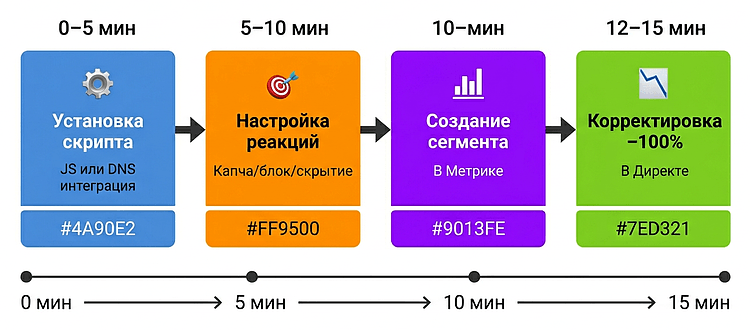 Защита от скликивания в Яндекс Директ: ТОП-10 сервисов 2026