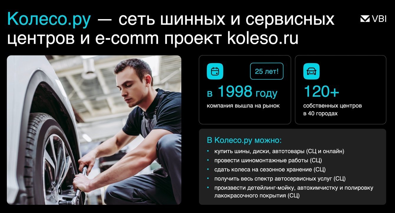 Офлайн-конверсии из таргетированной рекламы «ВКонтакте» существуют! Кейс «Колесо.ру»