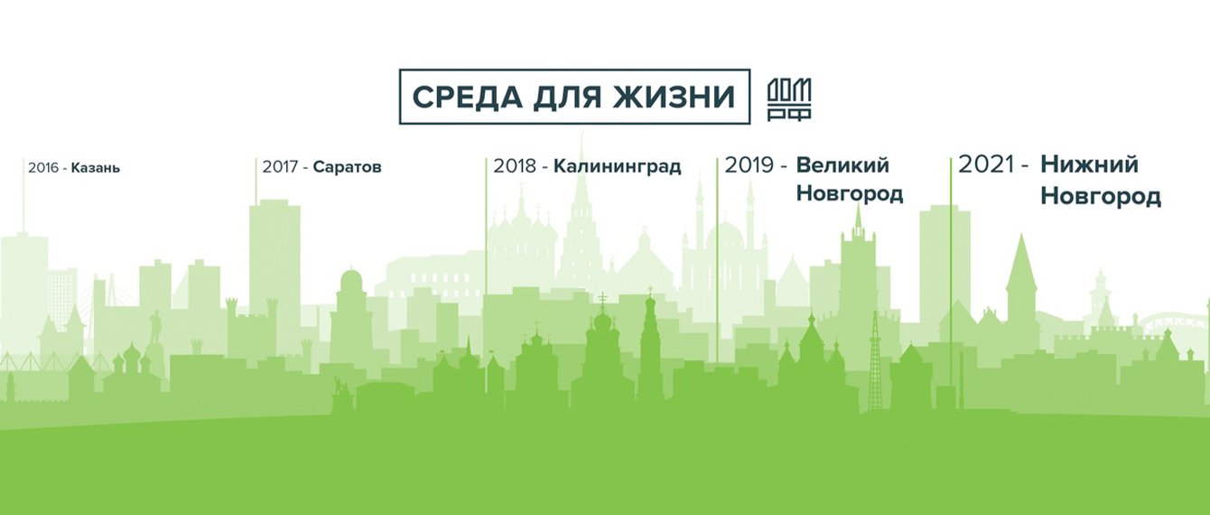 Промо-кампания для форума "Среда для жизни"