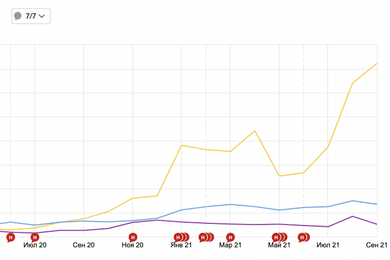 С нуля до 36 000 посетителей для глобального SaaS на двух рынках