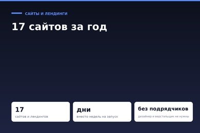 17 сайтов и лендингов за год: запуск за дни силами ИИ-агентов, без дизайнера и верстальщика