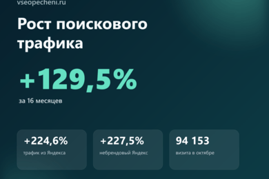 vseopecheni.ru: рост поискового трафика на 129,5%