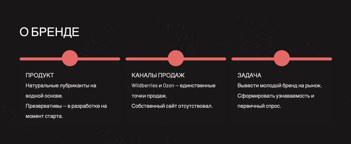 СPV 1,5р — выводим новый бренд 18+ на рынок через инфлюенс