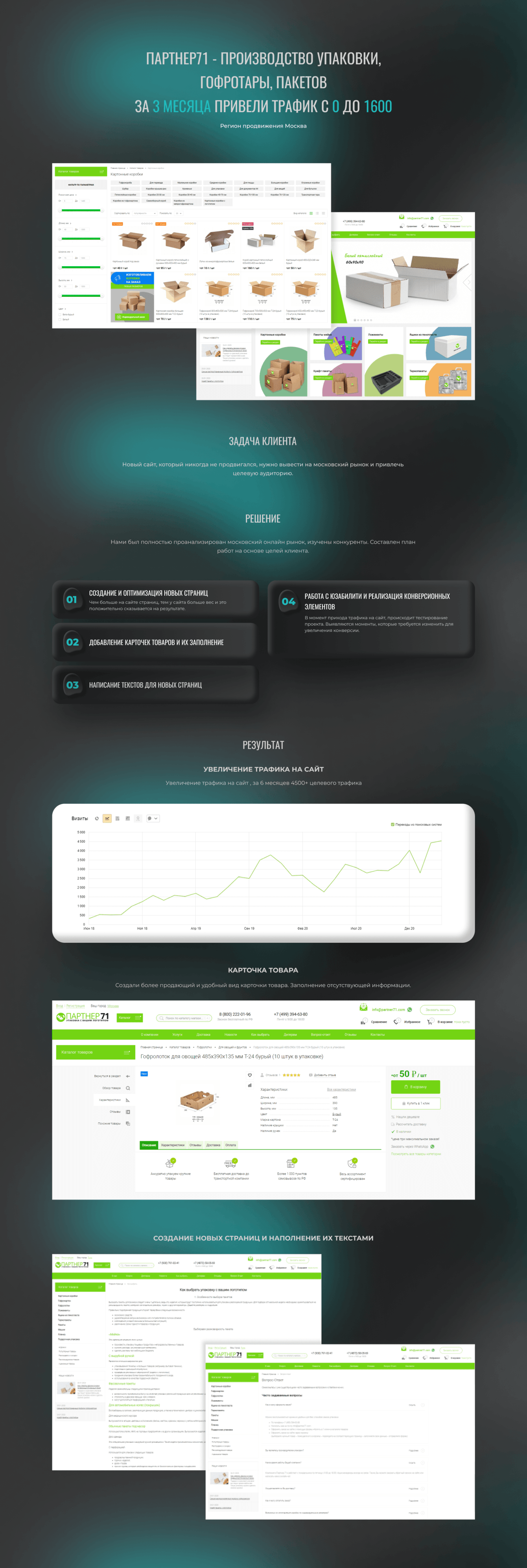 За 3 месяца привели трафик с 0 до 1600