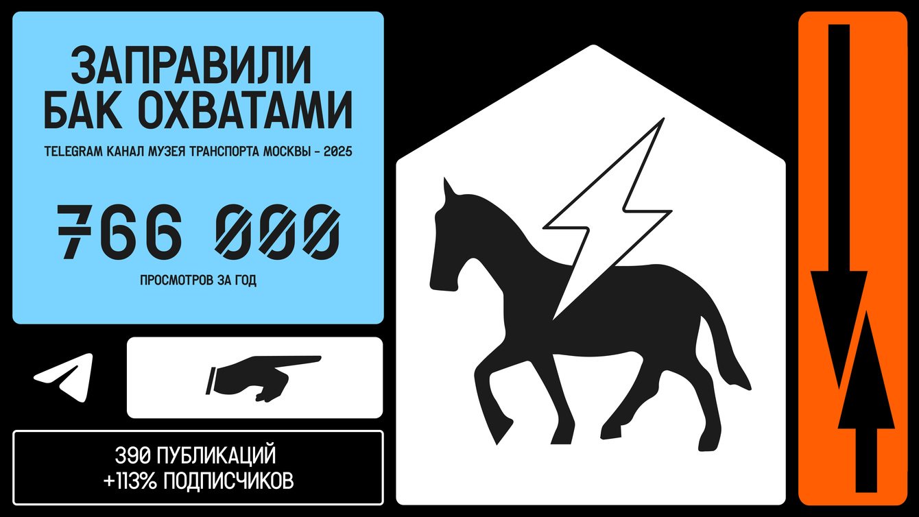 Заправили бак охватами: как сделать 700к+ просмотров на канале за год.