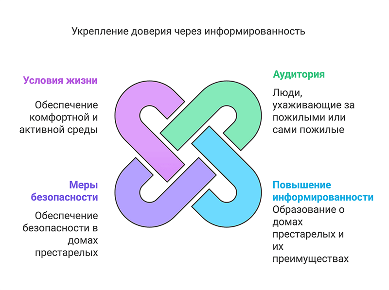 Как блог на РБК укрепляет доверие к сети частных пансионатов