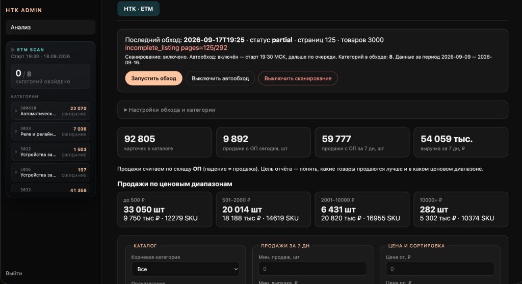 Веб-программа для электротехники: что продаётся и какие бренды тянут выручку