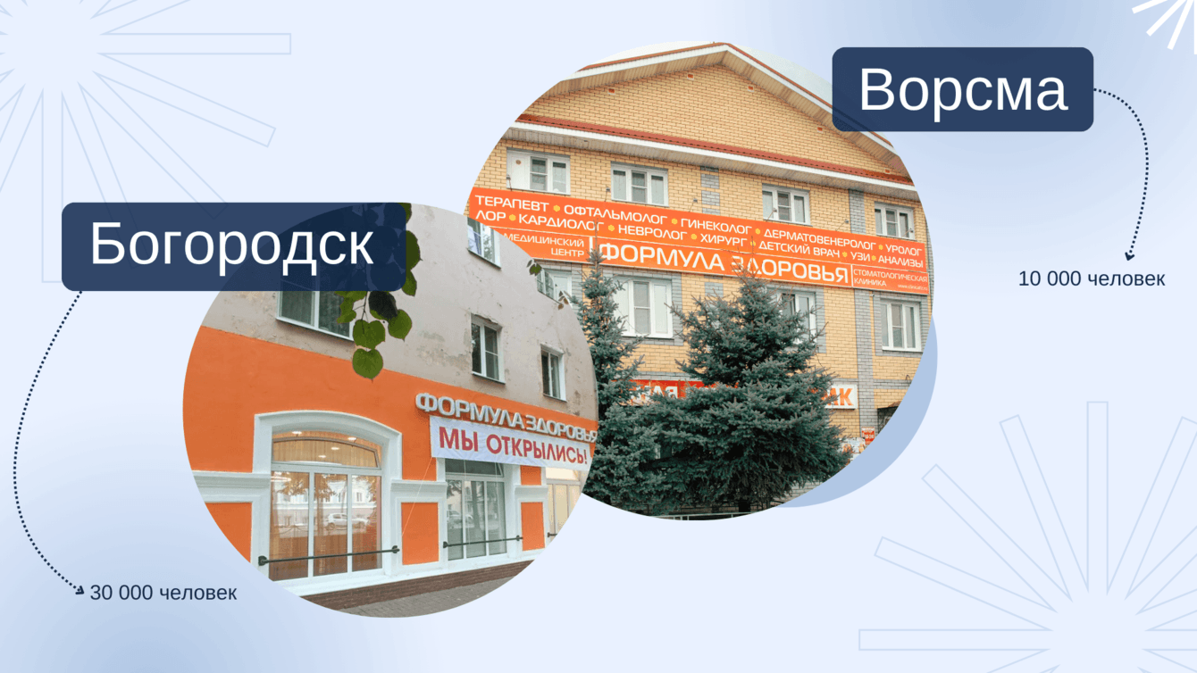 Рост органики в 18 раз и лиды из соцсетей. Комплексный SEO и Таргет для медицинской клиники.