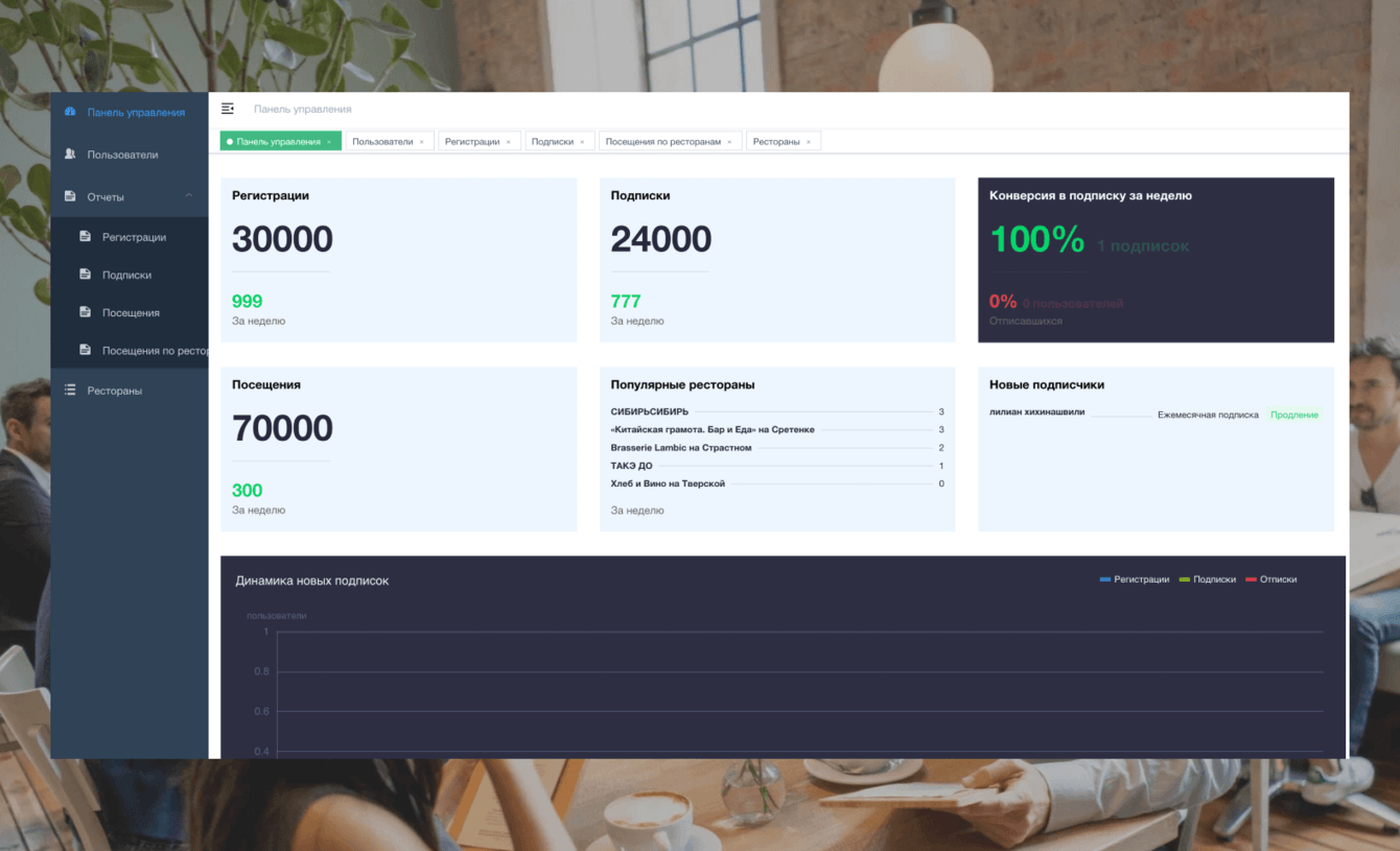 Разработка CRM системы для сервиса Tastyclub