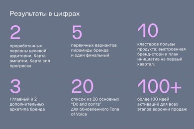 Как построить пирамиду бренда на стратсессии: кейс ИКРЫ и Яндекс.Практикума
