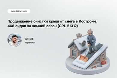468 заявок по 513 ₽: таргет для чистки крыш в Костроме