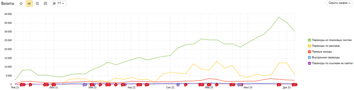 Создание и продвижение интернет-магазина ножей