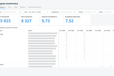 BI-аналитика для спортивной школы в Yandex DataLens