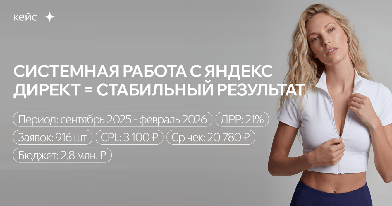 Контекстная реклама для бренда спортивной одежды: 140+ заказов/мес. и 14 млн ₽ продаж за полгода