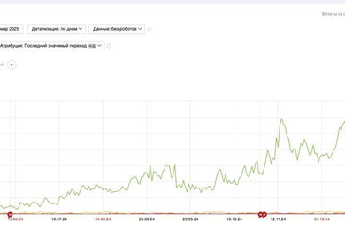 Как увеличить трафик прокси-сервиса в 6 раз за полгода