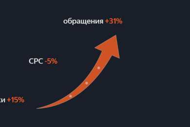 +31% к заявкам или почему не стоит останавливать рекламу в Новогодние Праздники?