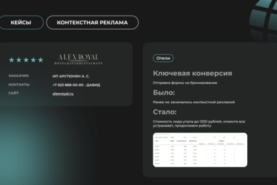 Кейс по настройке контекстной рекламы для отеля в Иваново
