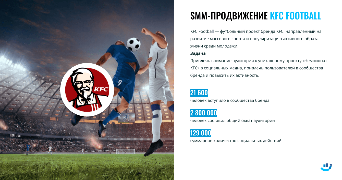 [Кейс] SMM-продвижение KFC Football. Привлекли в сообщество 21 600 человек