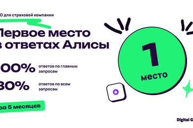 За 5 месяцев подняли долю топ-1 с 30% до 100% по ключевым промптам: кейс крупной страховой компании