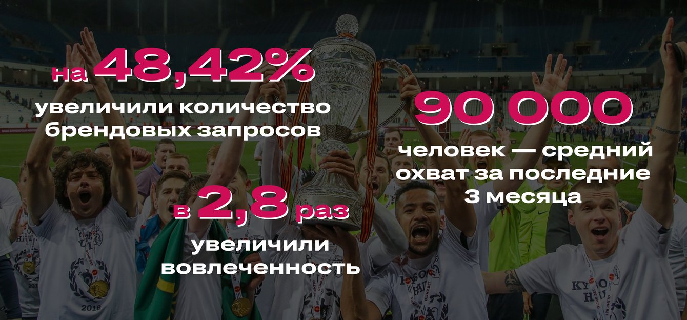 Новый сайт и рост охватов в 3 раза: как мы перезапустили digital для ФК «Тосно»