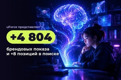 +4 804 брендовых показа и рост на 8 позиций в поиске через YouTube для AI-академии