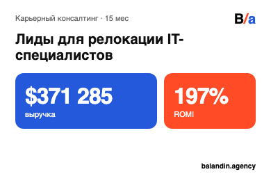 16 391 лид, $371 285 выручки и ROMI 197% для карьерного консалтинга