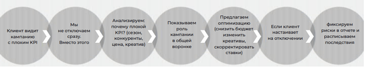 Антикейс e-commerce: как маркетплейс забрал продажи у интернет-магазина