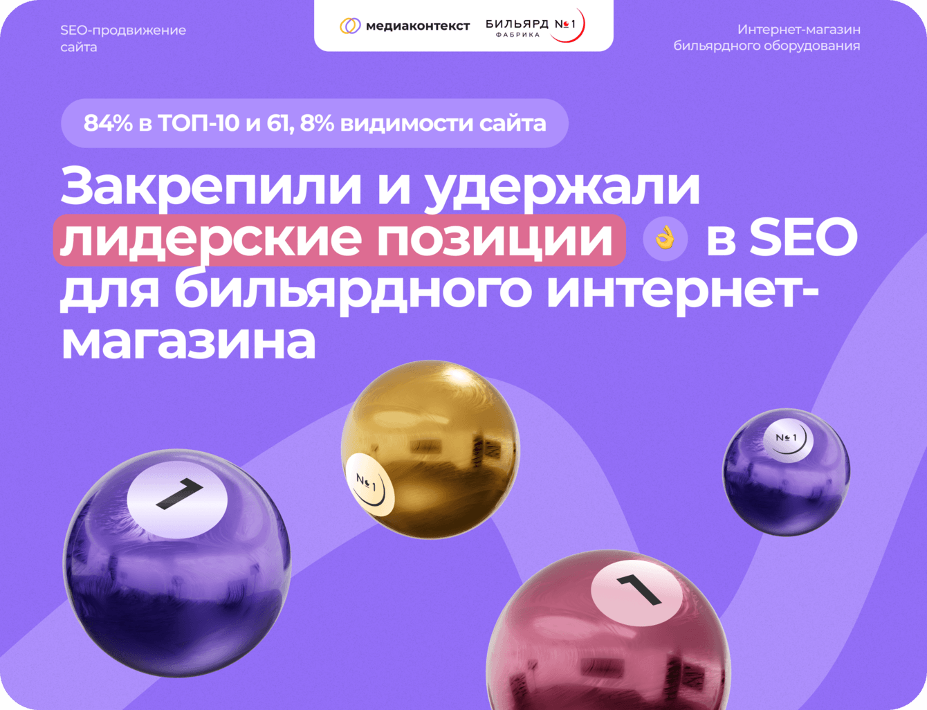 84% в ТОП и 313 000 посетителей в год. Закрепили и удержали лидерские позиции в SEO