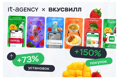 Как работа с ASO в RuStore принесла +73% установок и +150% покупок: кейс ВкусВилл