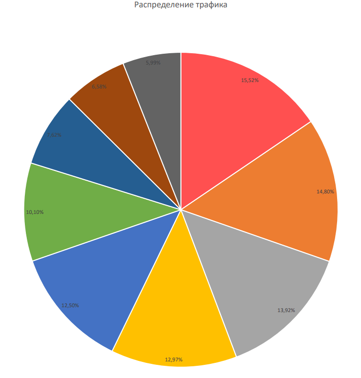 Продвижение сайта медицинской организации