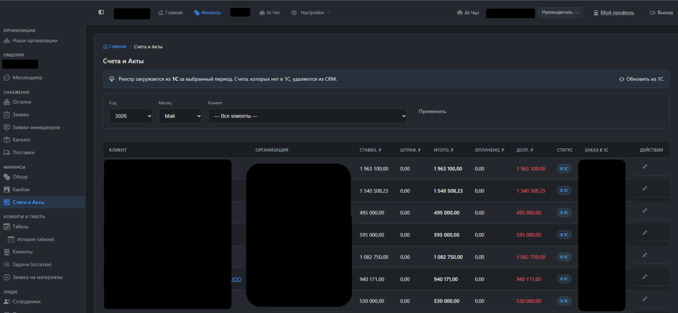 Корпоративная CRM: задачи, финансы, табели и ИИ