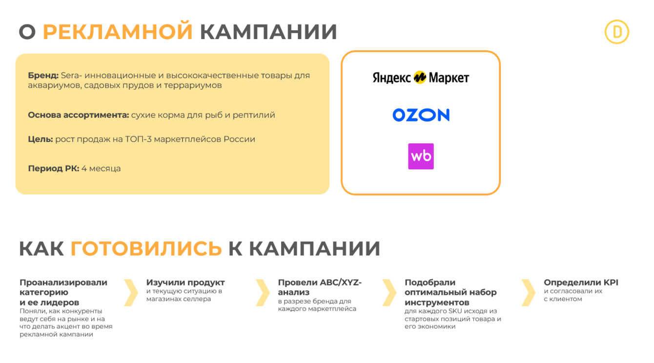 Sera — продвижение на маркетплейсах