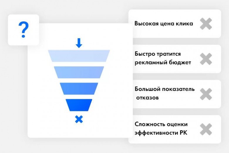 Конверсия в дизайне