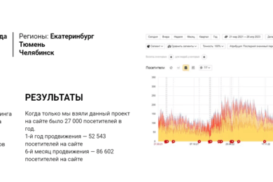 Комплексное продвижение сайта https://decover.ru/