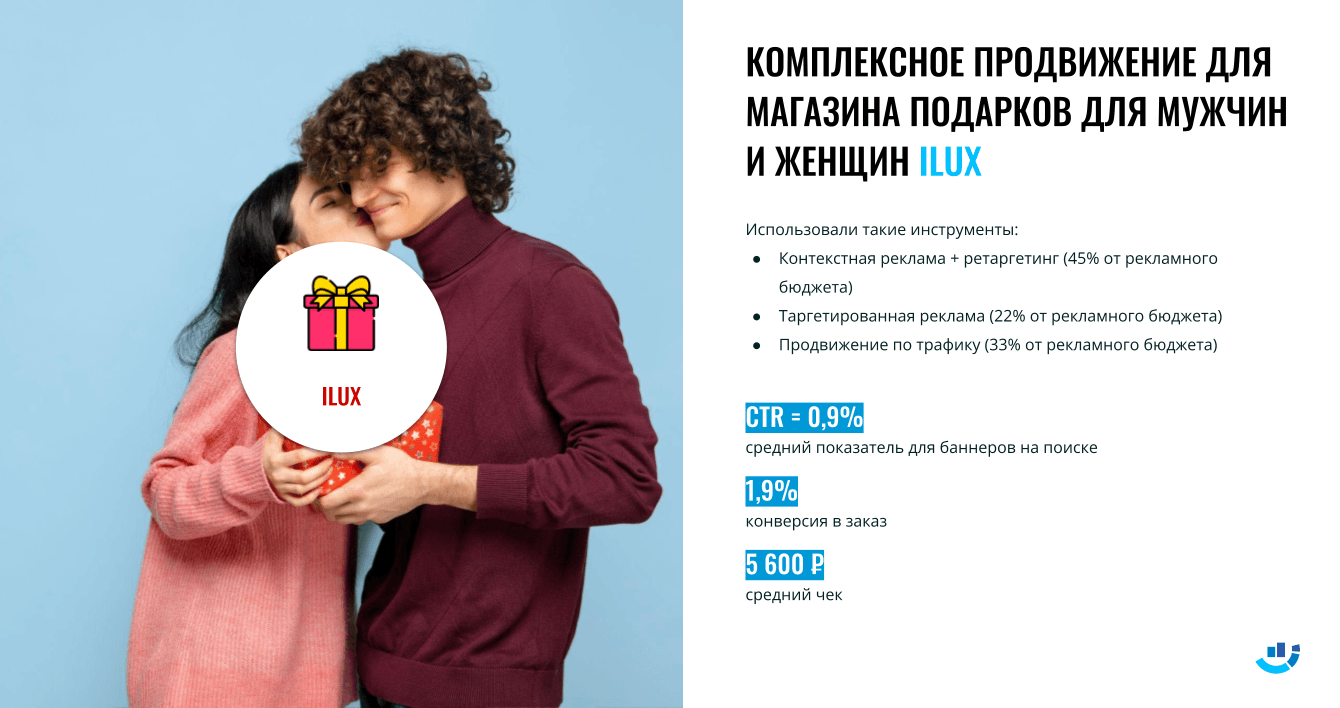 [Кейс] Магазин подарков. Комплексное продвижение магазина элитных подарков. Средний чек 5 600 рублей