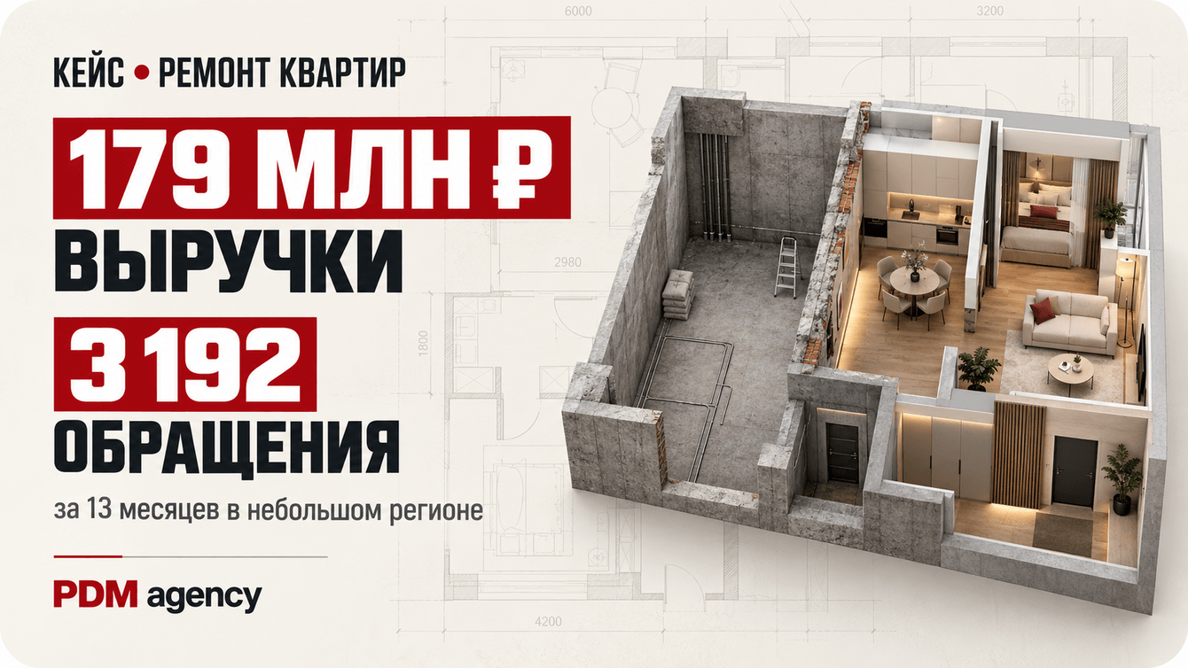 179 млн ₽ выручки и 3 192 обращения в нише — ремонт квартир.
