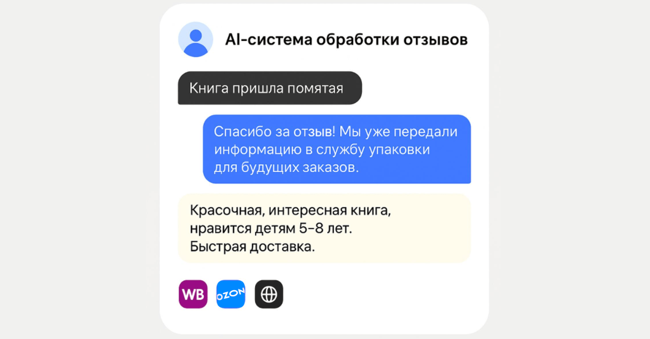 Как ИИ-анализ отзывов в e-commerce сократил ручную аналитику и ускорил реакцию на негатив