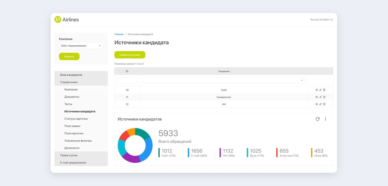 ATS-система для HR-сотрудников S7 Airlines: реестр кандидатов с тестами, опытом и документами